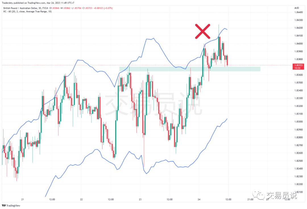 90%散户用了都说好的日内交易“神器”，你必懂的ATR指标_搜狐网