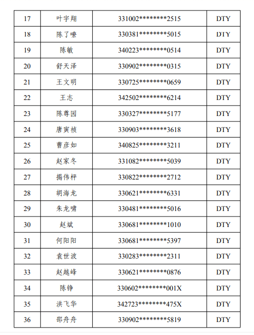 浙江省电梯检验员考试通过率创历史新低，通过率仅有12.5%