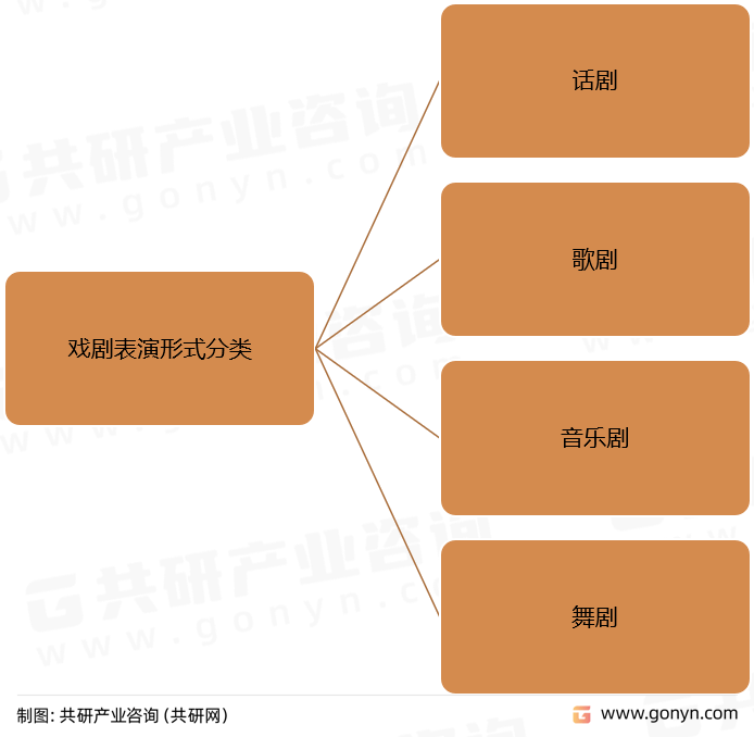 2023年中国少儿戏剧培训市场现状及行业市场规模前景分析[图]