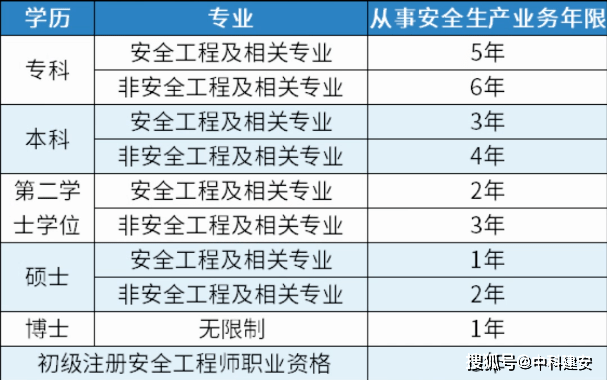 中级注册安全工程师好考吗？与安全员有什么区别？