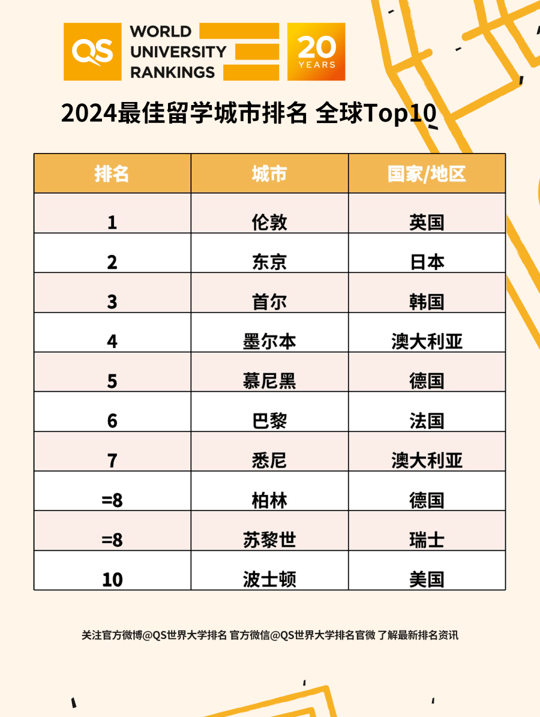 法国巴黎大学排名(法国qs前100大学排名)