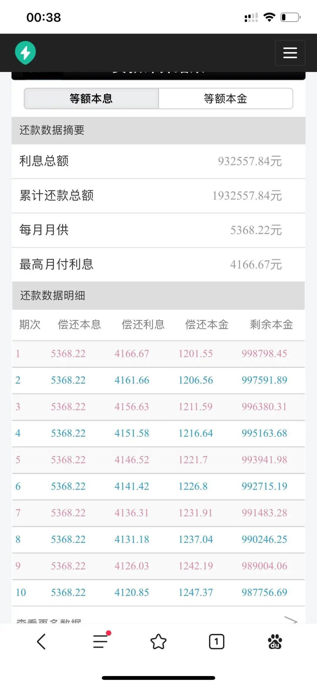 100万的贷款,需要偿还的利息总额是93万左右,每个月的月供是5300块钱