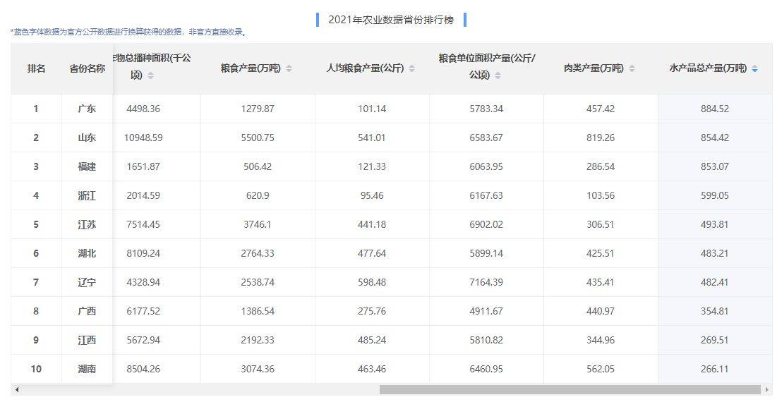 海鲜排行_全球“最昂贵”的4种海鲜,我国仅有1种入榜,吃过的都是土豪!