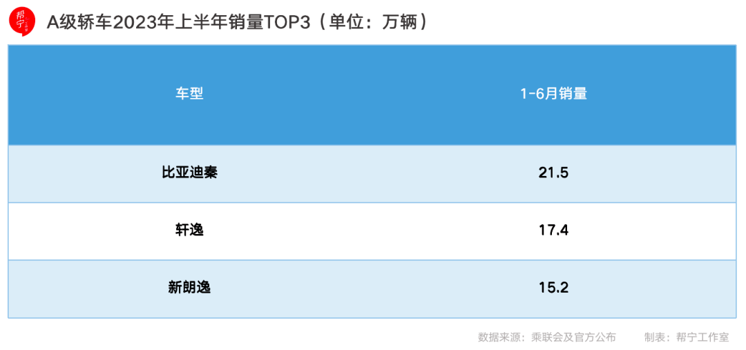秦的排行_行情_东方财富网(2)