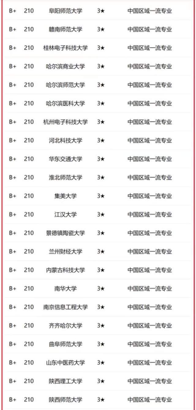 法学排名全国专业学校_法学专业排名全国排名_法学专业全国排名