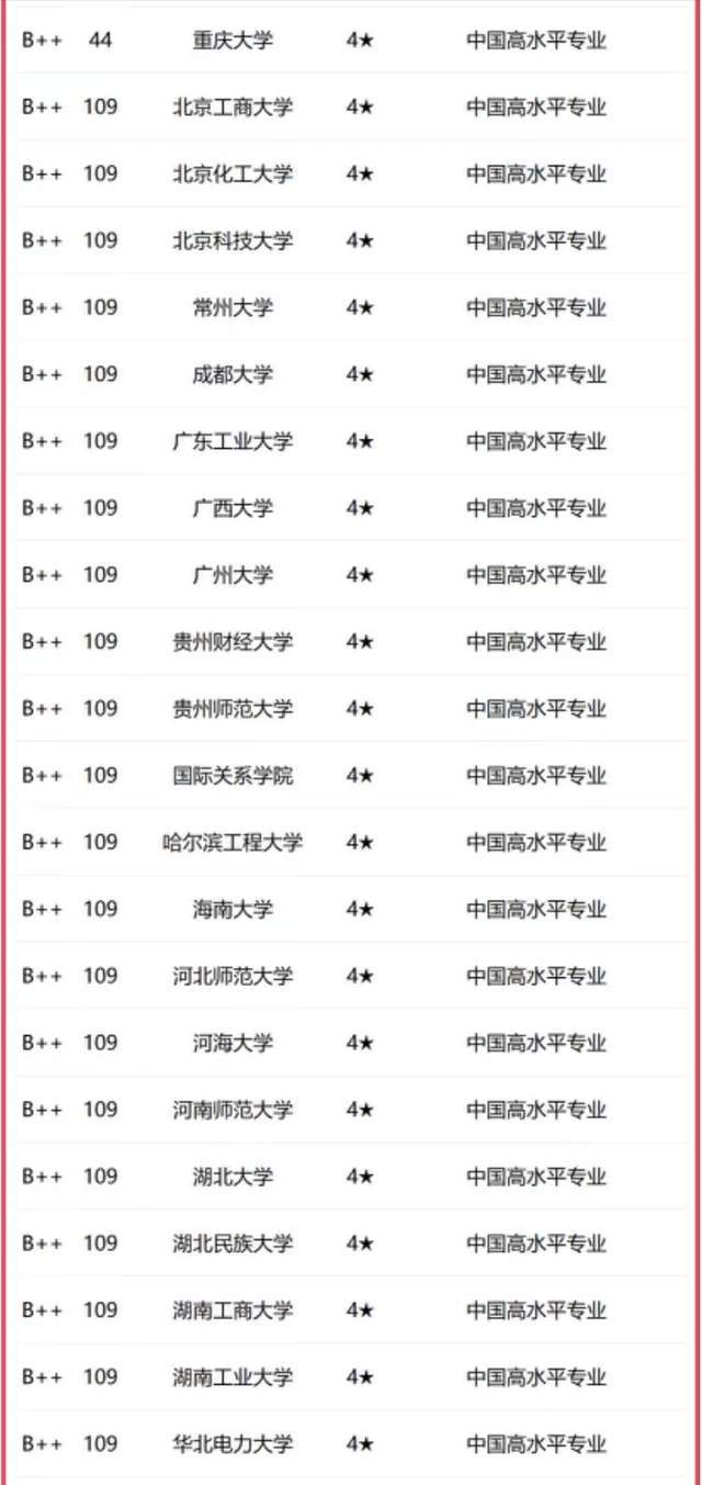 法学排名全国专业学校_法学专业全国排名_法学专业排名全国排名