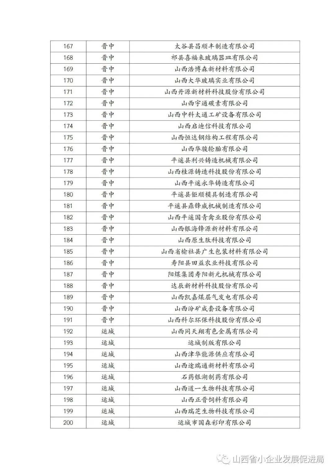 来源：山西省小企业发展促进局返回搜狐，查看更多 责任编辑： 平台声明：该文观点仅代表作者本人