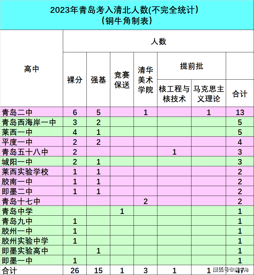 青岛实验二中_青岛二实验初中_青岛二中实验班