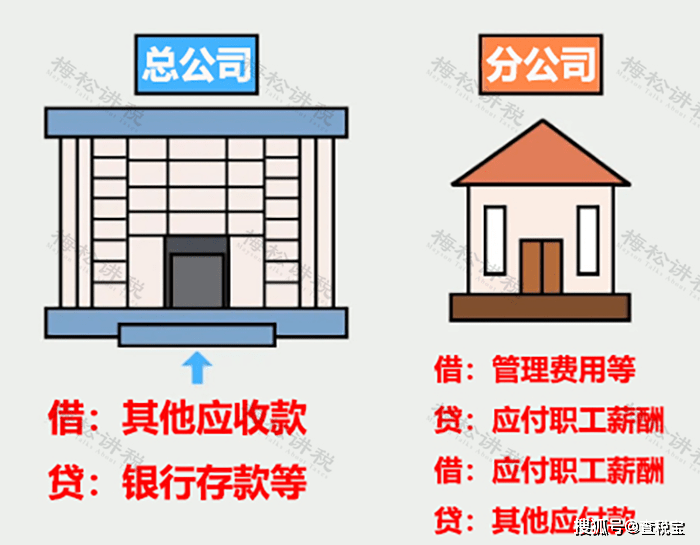 社保和工资不一致违法吗？按最低交可以要求经济补偿吗？最新答复来了