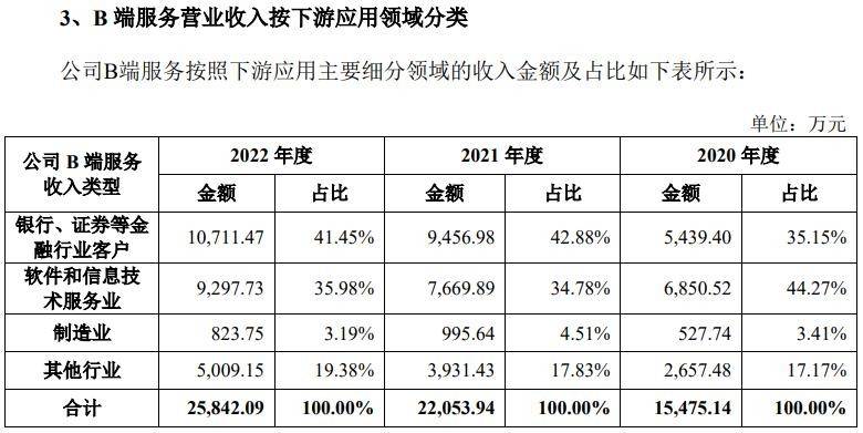 天眼查启信宝企查查爱企查水滴信用信息怎么删除（天眼查企业欠税公告怎么去掉） 第4张