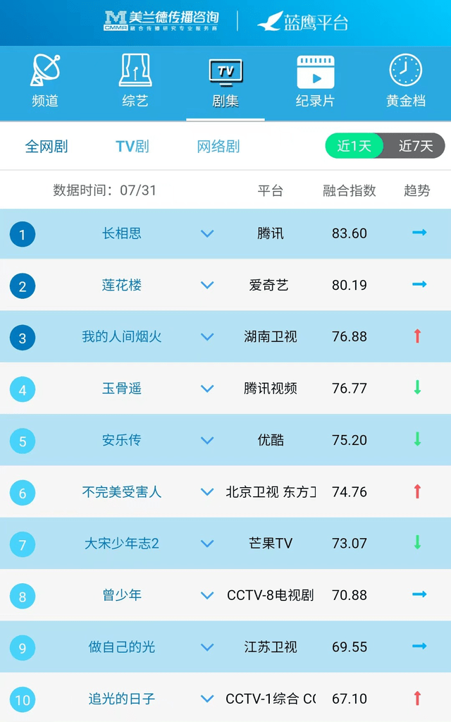 视频排行榜_热门话题榜_热点话题视频排行榜_话题_新浪视频