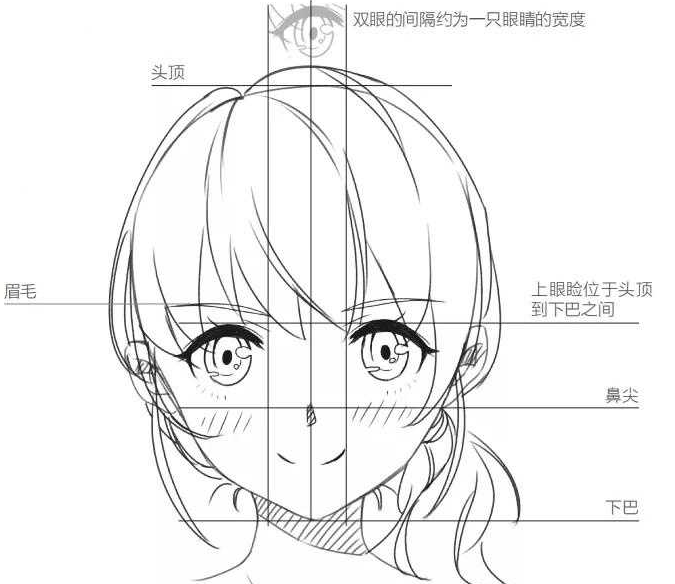 q版人物五官比例画法图片