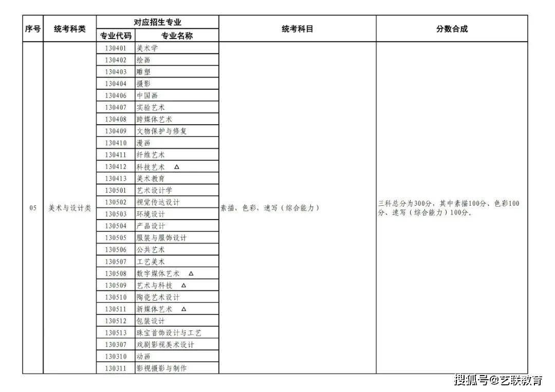 2024年山东艺术设计职业学院录取分数线及要求_山东艺术学院2021年分数线_山东艺术学院专业录取分数线