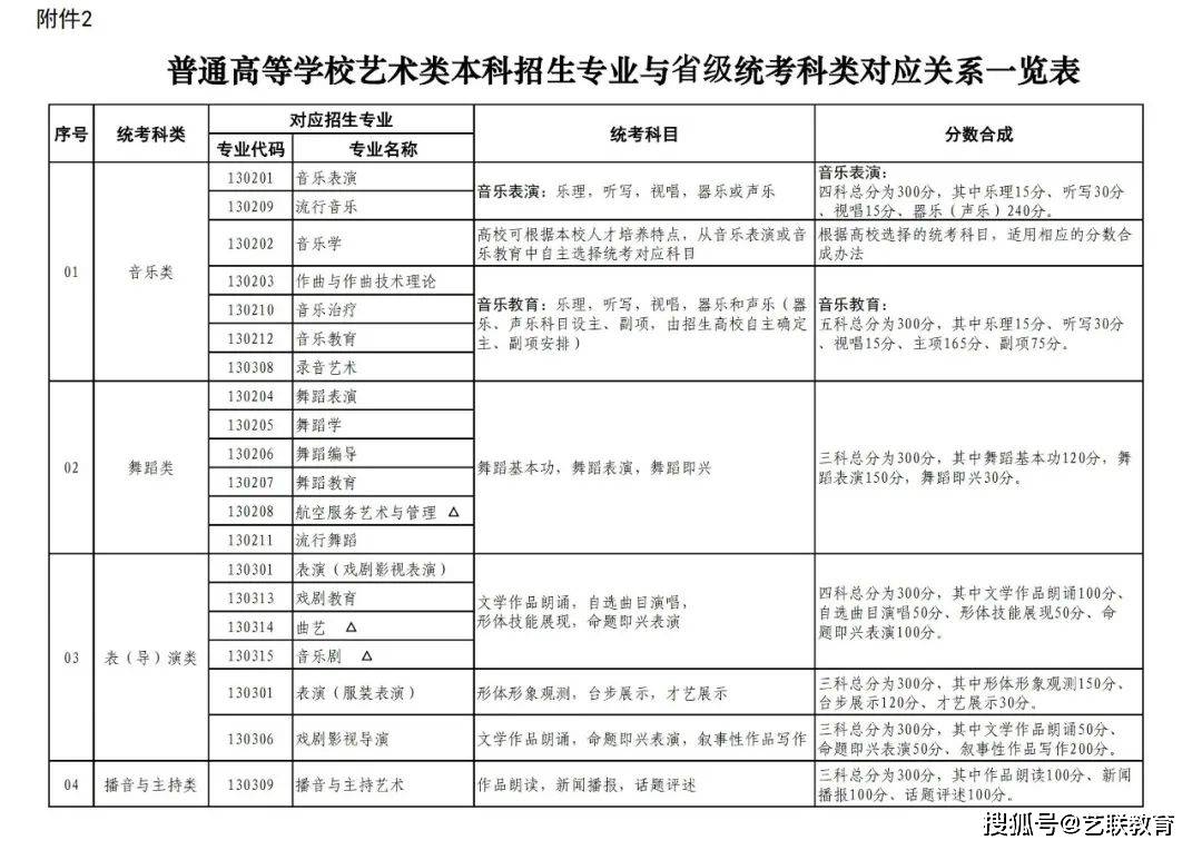 山东艺术学院专业录取分数线_山东艺术学院2021年分数线_2024年山东艺术设计职业学院录取分数线及要求