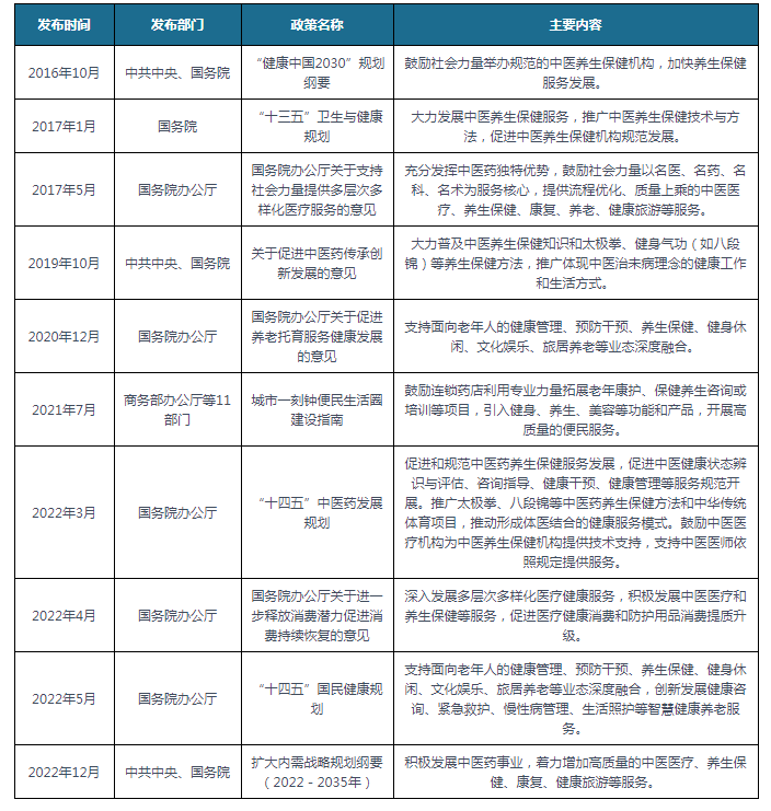 养生健康行业现状和未来规划怎么写(养生健康行业现状和未来规划怎么写啊)