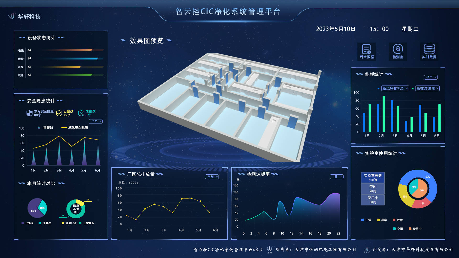 环境质控管理系统,试剂耗材管理系统,安防监控管理系统等功能模块,使