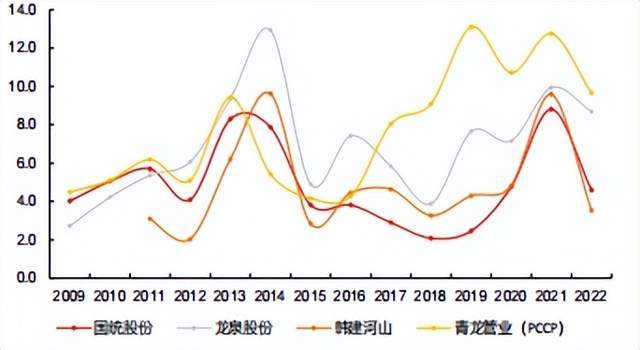 马不停蹄开工！水利工程，哪个环节成为最大赢家？