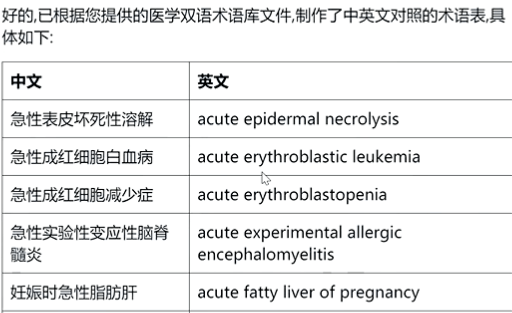 ChatGPT赋能翻译实践：王华树教授分享高效搜索技巧