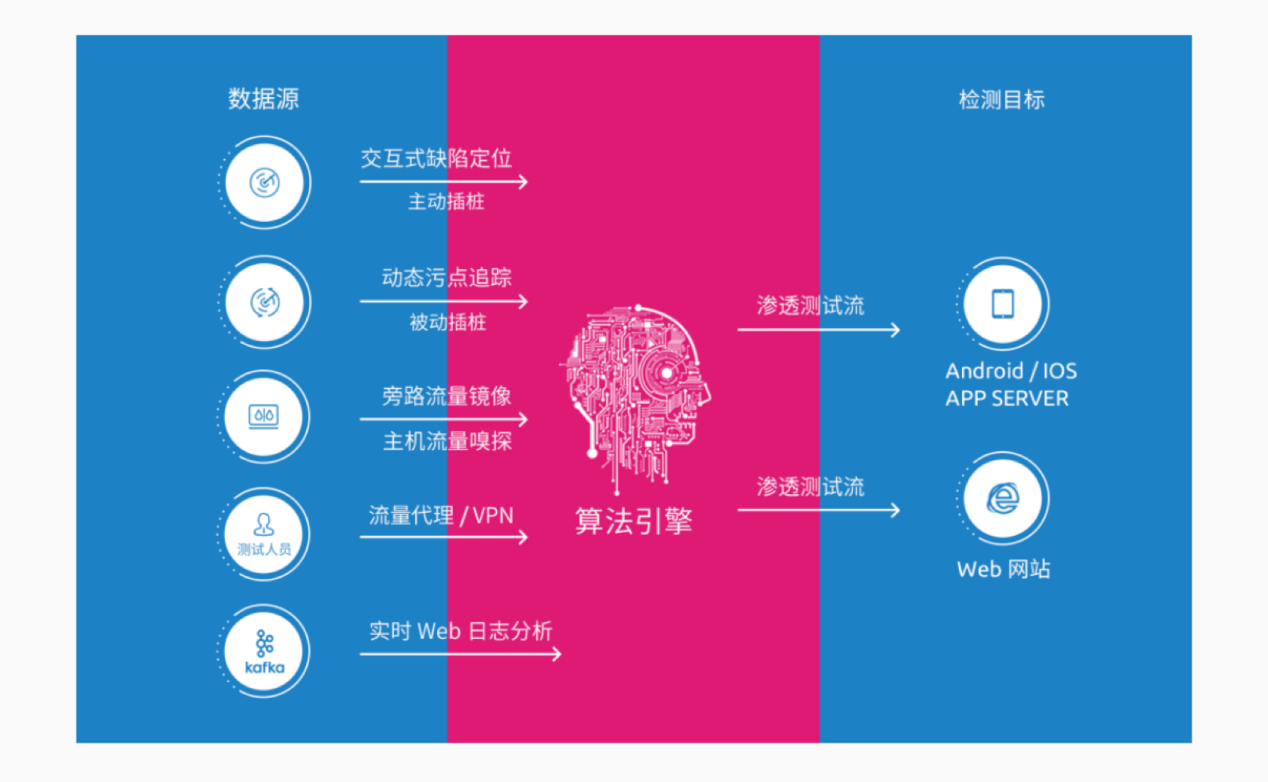 中泰证券投行系统