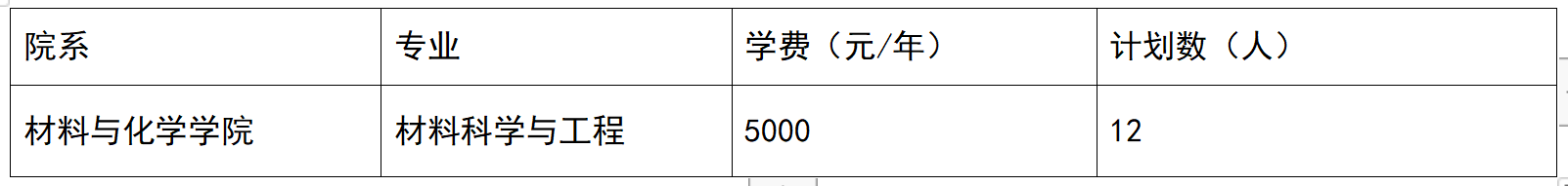上海插班生考试——大一可以换学校，你符合插班生考试报名条件吗？