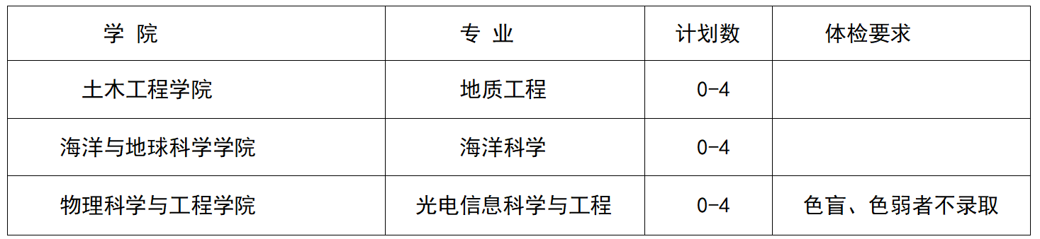 上海插班生考试——大一可以换学校，你符合插班生考试报名条件吗？