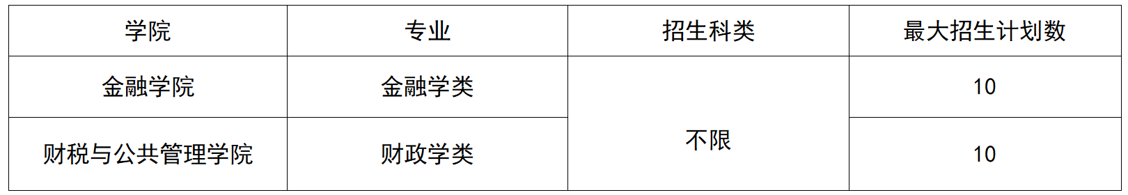 上海插班生考试——大一可以换学校，你符合插班生考试报名条件吗？
