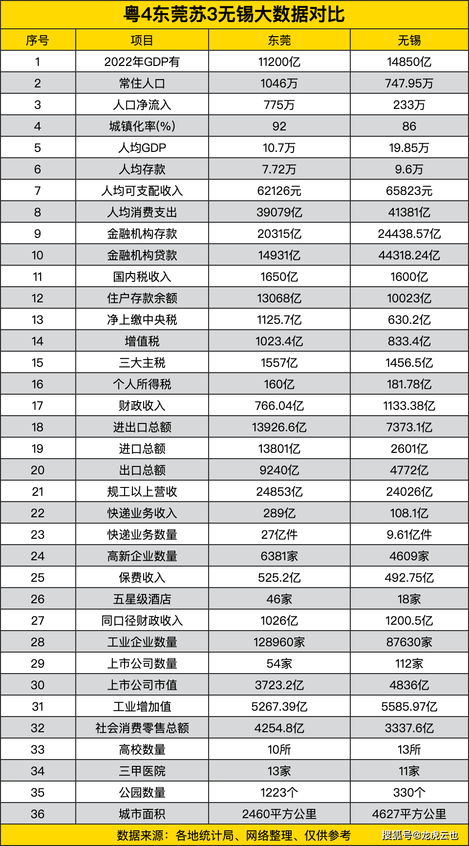 无锡人口多少_无锡是几线城市无锡是一线还是二线城市