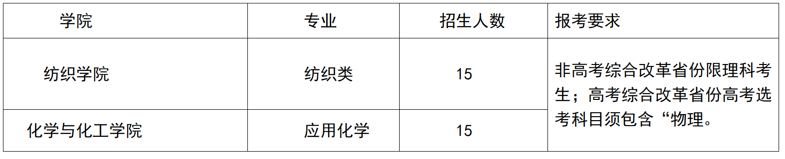 上海插班生考试——大一可以换学校，你符合插班生考试报名条件吗？