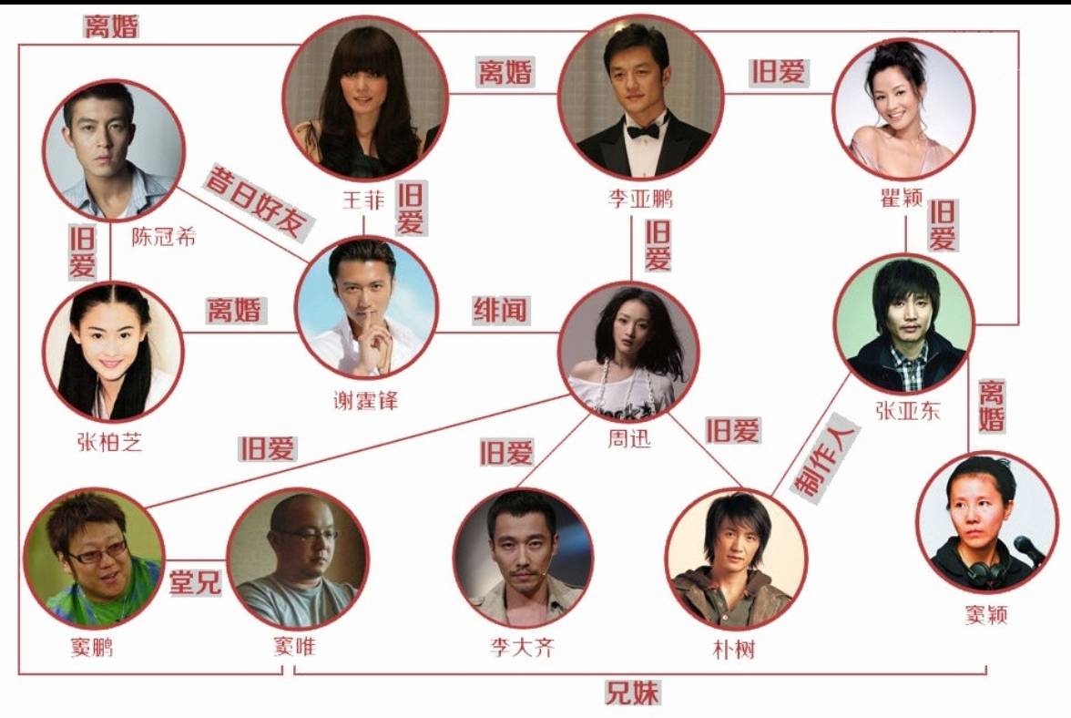 曝周迅和陈坤8月8日已在西藏领证结婚,女方情史关系复杂让人咂舌