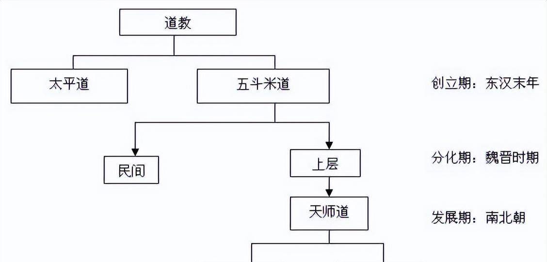 因是东汉道教——"五斗米道"(即"正一盟威道",简称"正一道")创始人