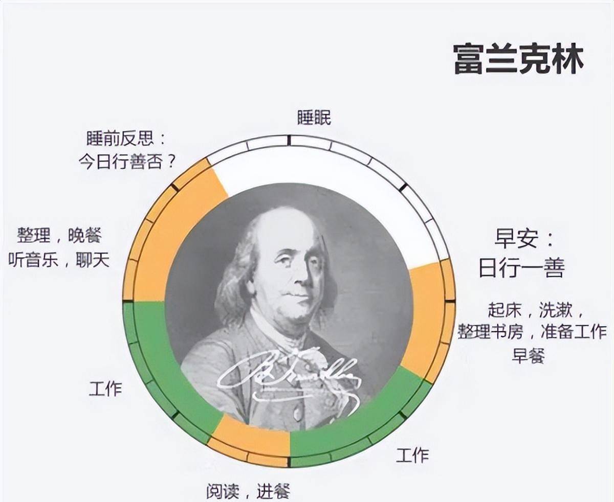 立德人物-富兰克林:5点起床的时间管理大师,百元美钞上的男人_美国