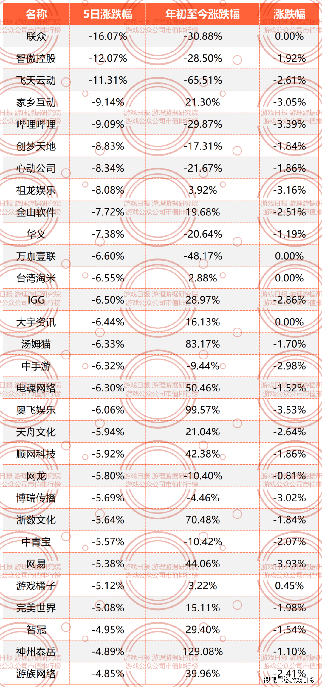 游戏公司排行_2023年7月中国游戏概念公司市值TOP100|游戏公众公司市值排行榜