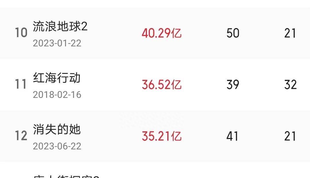 《孤注一掷》票房超《八角笼中》，位列亚军-孤注一掷讲的是什么意思