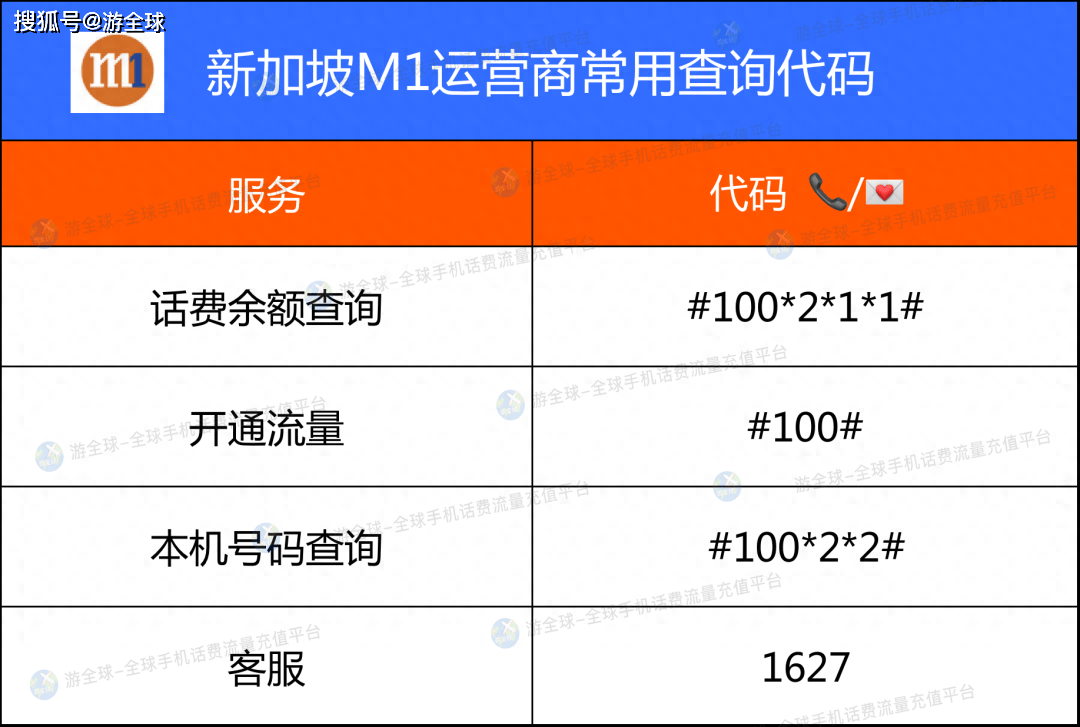 拨 #100*8*2#以下ussd代码查询适合在新加坡境内▲查手机号码拨打#100