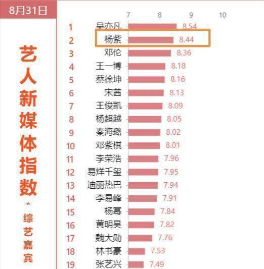 原创            到底谁在搞杨紫？每次热搜都是黑杨紫，杨紫走到今天挡了谁的财路-到底谁在捧杨紫