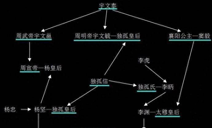 他姓侯莫陈,有种说法是他是楚元王刘交的后裔,史书也载刘交的后裔避