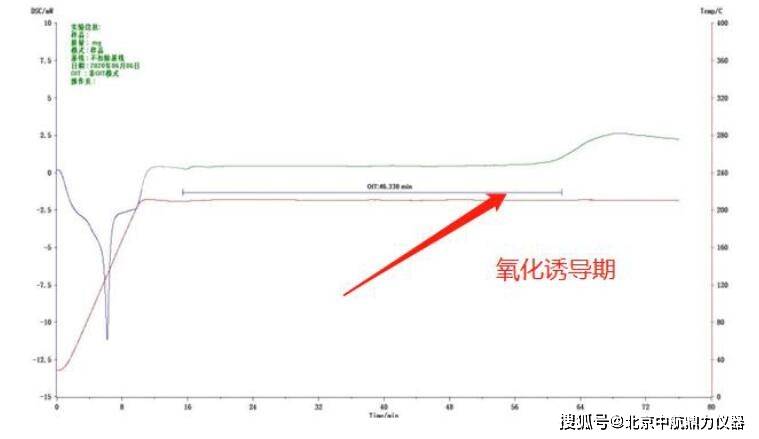 DSC系列 差示扫描量热仪_测试_仪器_气体