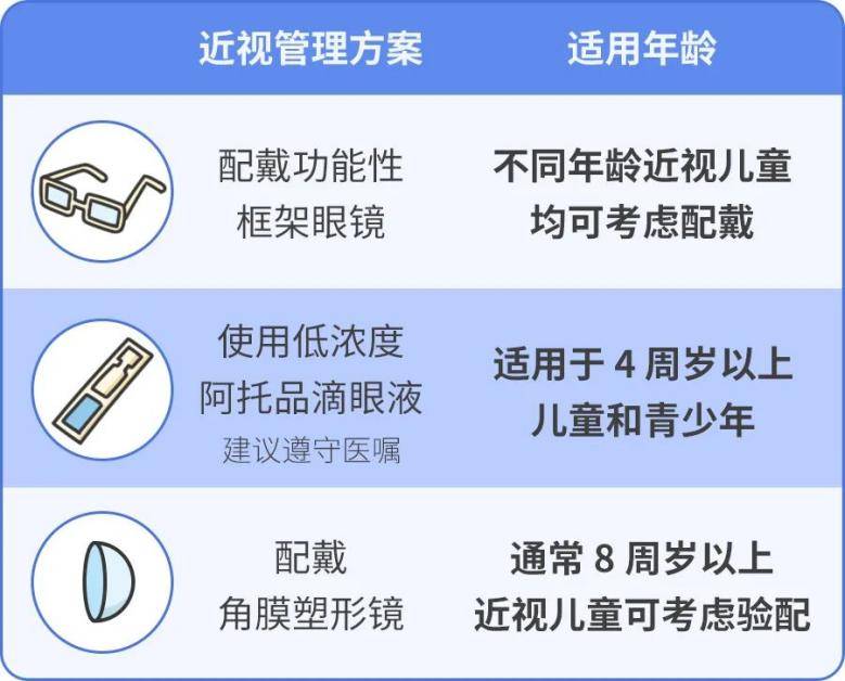 蔡司小樂圓鏡片,開啟守衛孩子視力健康第一課_兒童_度數_檢查