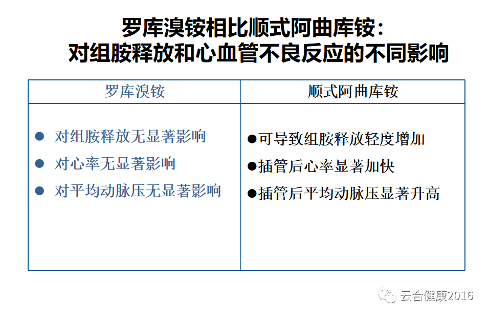 肌松药罗库溴铵图片