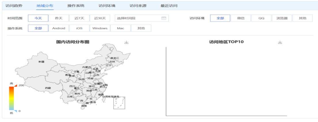 imtoken官網下載地址的訪問統計與用戶分析_網站訪問統計工具_網站訪問ip統計