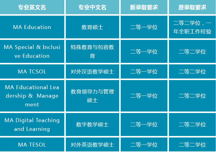 天津立思辰留学