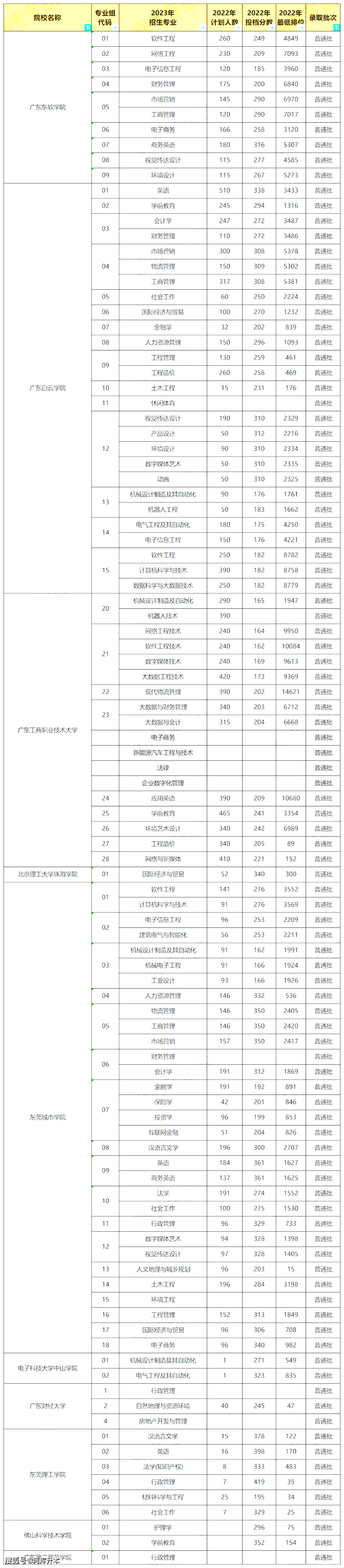 湖北師范學院錄取位次_湖北師范大學最低錄取分數線_2023年湖北第二師范學院錄取分數線(2023-2024各專業最低錄取分數線)