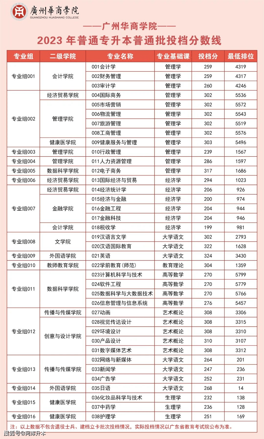 2023年湖北第二師范學院錄取分數線(2023-2024各專業最低錄取分數線)_湖北師范學院錄取位次_湖北師范大學最低錄取分數線