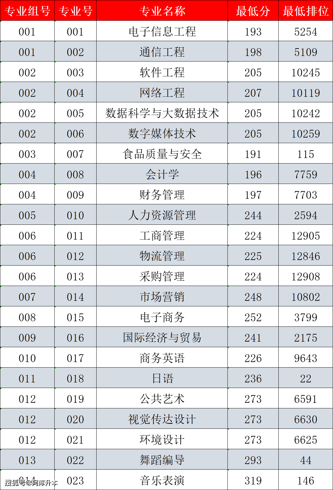 湖北师范大学最低录取分数线_2023年湖北第二师范学院录取分数线(2023-2024各专业最低录取分数线)_湖北师范学院录取位次