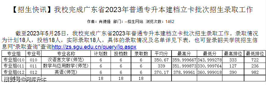 湖北師范大學最低錄取分數線_湖北師范學院錄取位次_2023年湖北第二師范學院錄取分數線(2023-2024各專業最低錄取分數線)