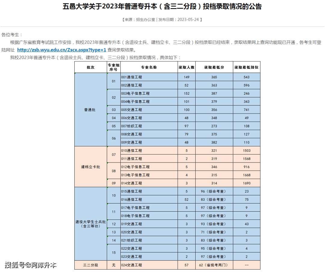 湖北師范大學(xué)最低錄取分?jǐn)?shù)線_2023年湖北第二師范學(xué)院錄取分?jǐn)?shù)線(2023-2024各專(zhuān)業(yè)最低錄取分?jǐn)?shù)線)_湖北師范學(xué)院錄取位次