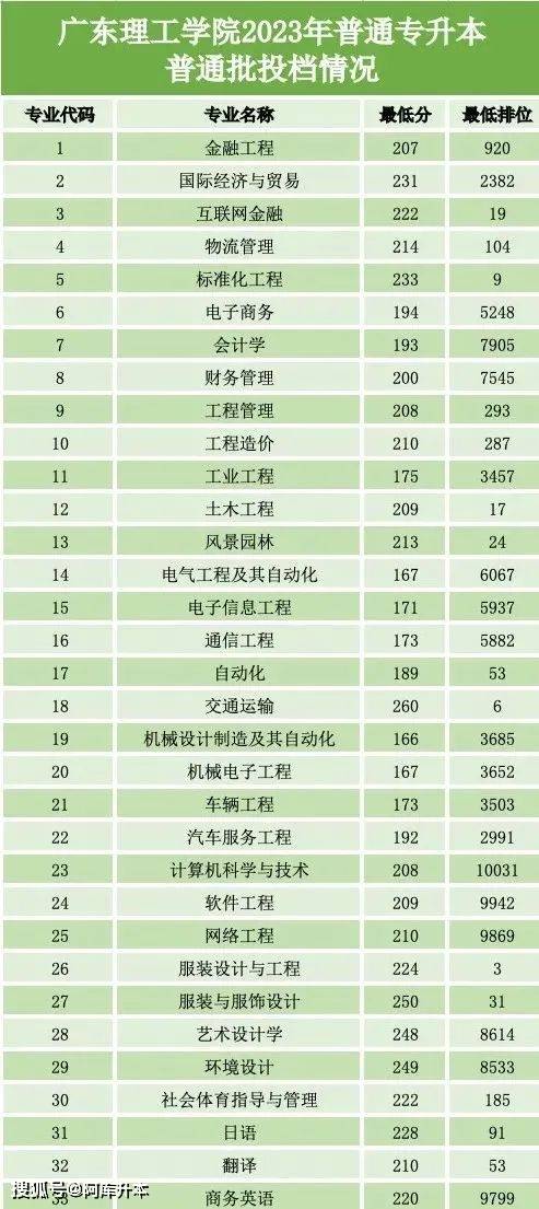 湖北师范大学最低录取分数线_湖北师范学院录取位次_2023年湖北第二师范学院录取分数线(2023-2024各专业最低录取分数线)