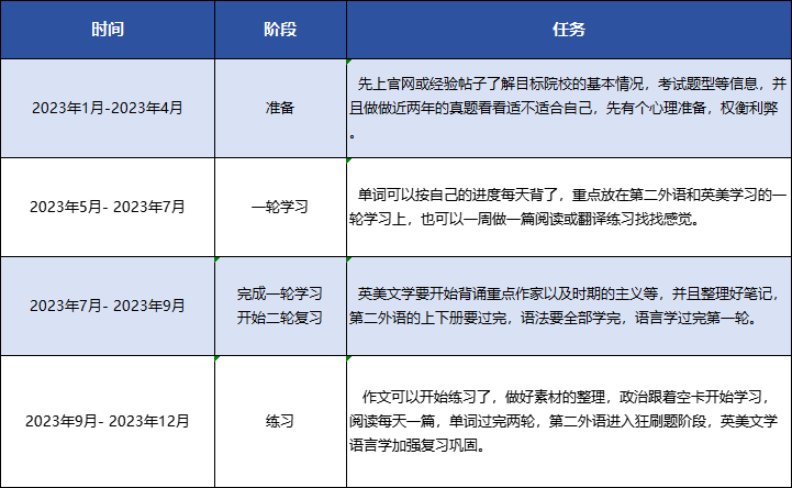 翻译学硕士考试科目_深圳大学外国语言文学考研招生简章_深圳大学外国语学院外国语言文学考研