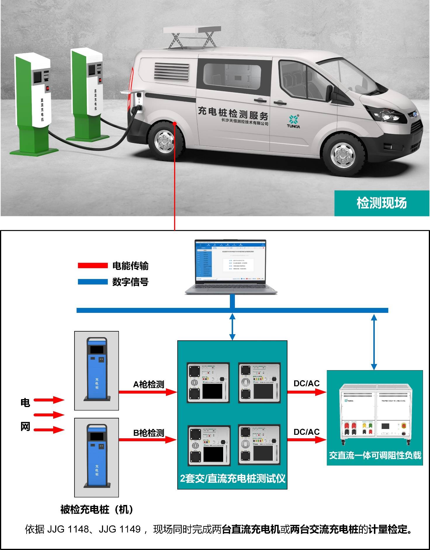充电桩保养:让每一度电都发挥最大效能