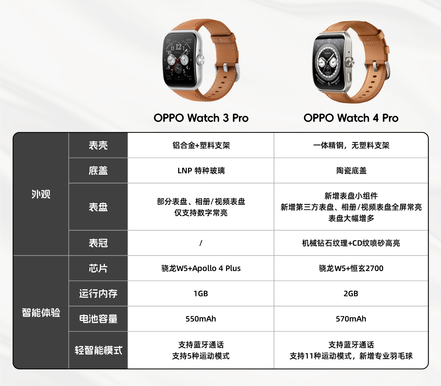 oppor2参数图片